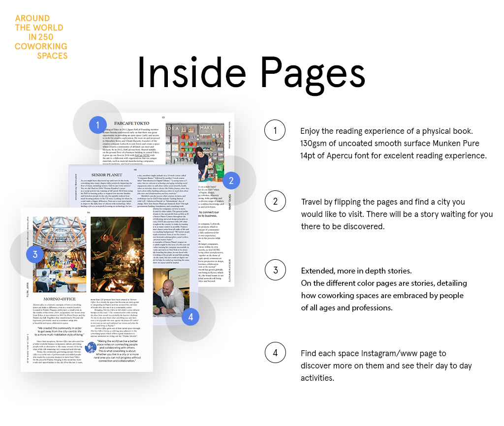 AW250CS internal pages with coworking spaces layout